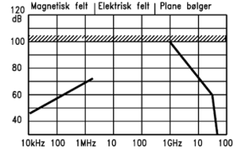Væskegjennomføring SL238 SL239 Fig2