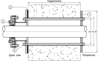 Gass- og trykktett gjennomføring 81 9