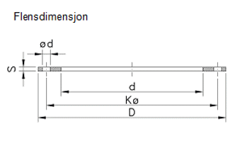 Rorgjennomf Inns Fig2