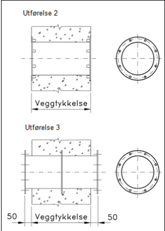 Rørgjennomføringer Innstøpte Fig1