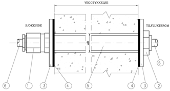 Gass- og trykktett gjennomføring 96 3 Fig1.Jpg