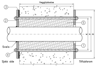 Gass- og trykktett Gjennomføring 81 11