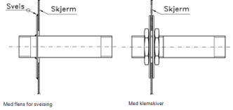 Væskegjennomføring SL238 SL239 Fig1