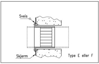 Bølgefelle NORFO SL 241 1 Ghz5 Type E F
