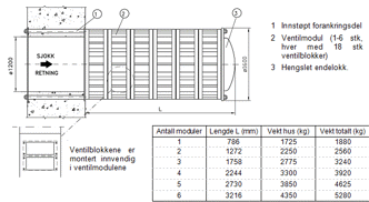 Sjokkventil Fc H Fig3