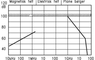 Gj Skjermet Kabel Fig1